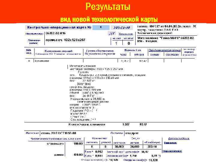 Результаты вид новой технологической карты 