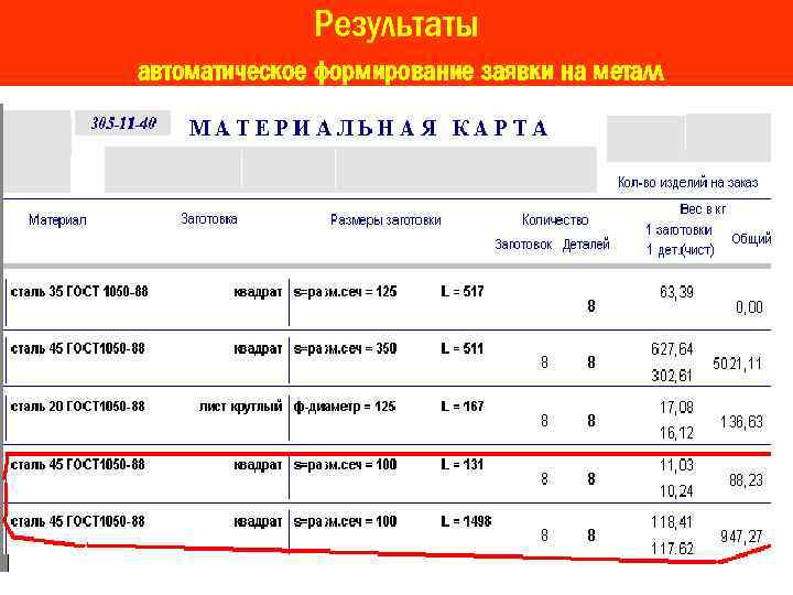 Результаты автоматическое формирование заявки на металл 