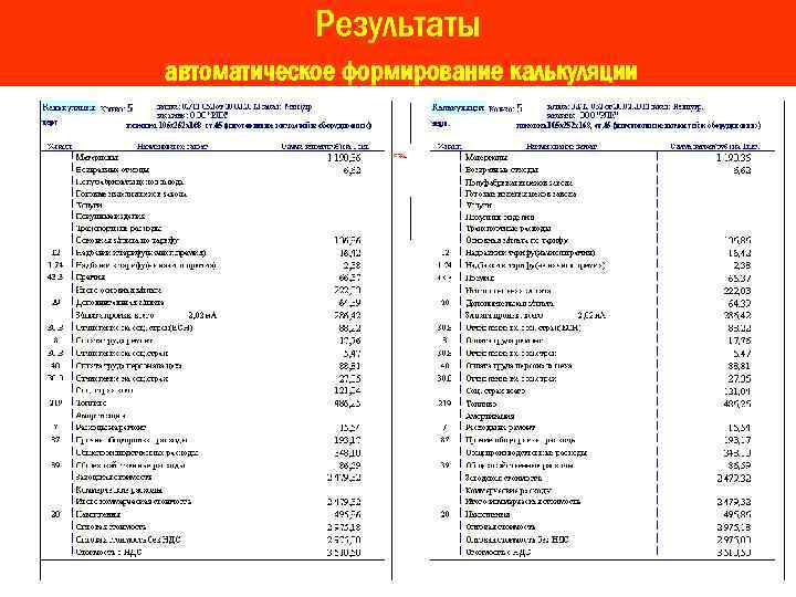 Результаты автоматическое формирование калькуляции 