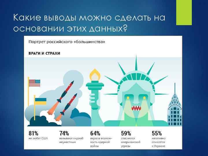 Какие выводы можно сделать на основании этих данных? 