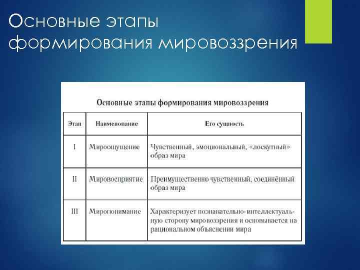 Основные этапы формирования мировоззрения 