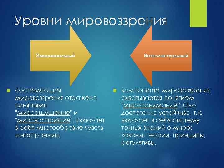 Уровни мировоззрения Эмоциональный n составляющая мировоззрения отражена понятиями "мироощущение" и "мировосприятие". Включает в себя