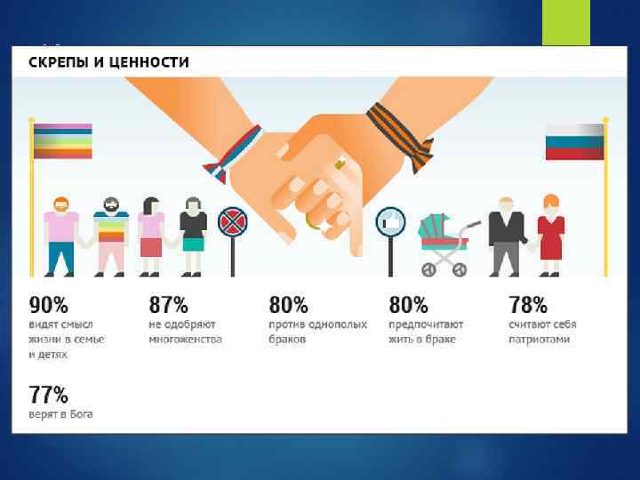 Картина мира n обобщенное знание о строении, устройстве мира, закономерностях его развития. n Картина