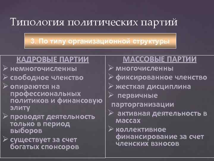 Три партии. Политические партии типологии партий. Теология политических партий. Типология классификация партий.