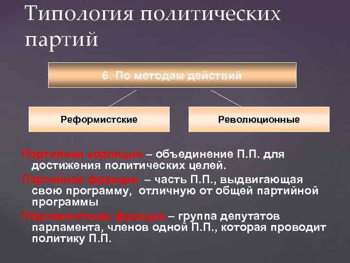 Типология политических партий 6. По методам действий Реформистские Революционные Партийная коалиция – объединение П.