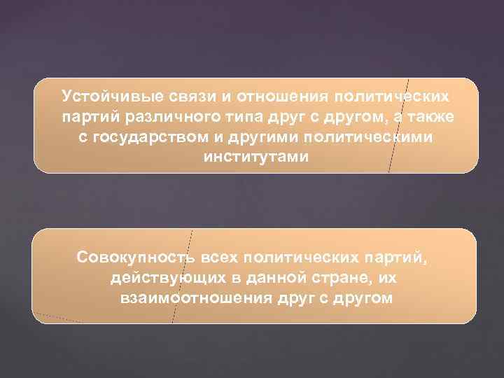 Устойчивые связи и отношения политических партий различного типа друг с другом, а также с
