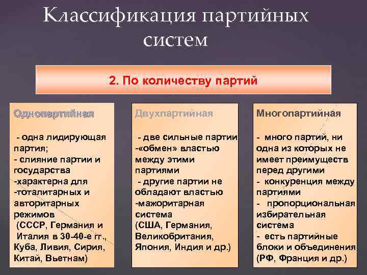 В каком государстве многопартийная система