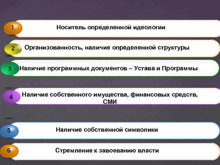 1 2 Носитель определенной идеологии Организованность, наличие определенной структуры 3 Наличие программных документов –