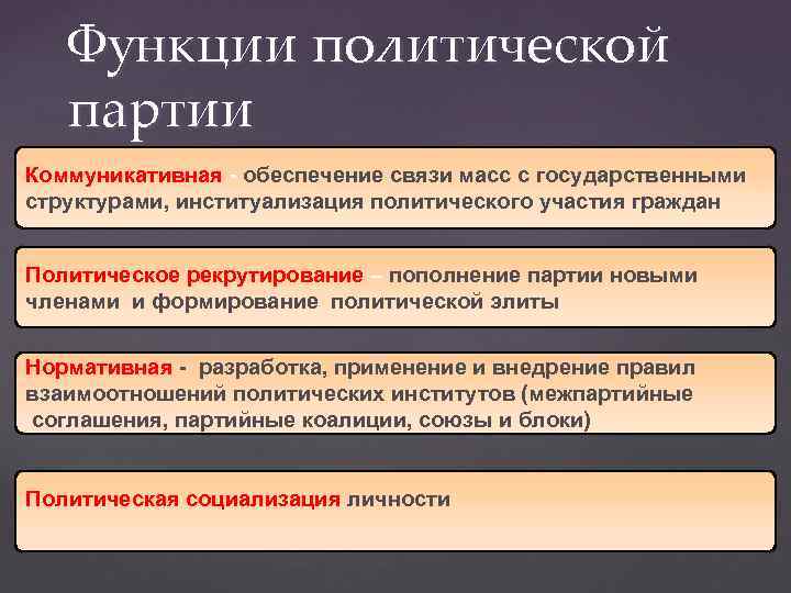 Функции политической партии Коммуникативная - обеспечение связи масс с государственными структурами, институализация политического участия