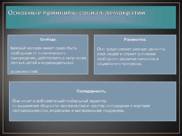 Принципы свободы и равенства. Принципы социал-демократии. Основная идея социал демократии. Социал-демократия базовые принципы. Принципы социал демократизма.