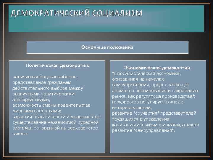 Демократ социалисты. Социал демократы и демократические социалисты. Пути достижения демократического социализма.