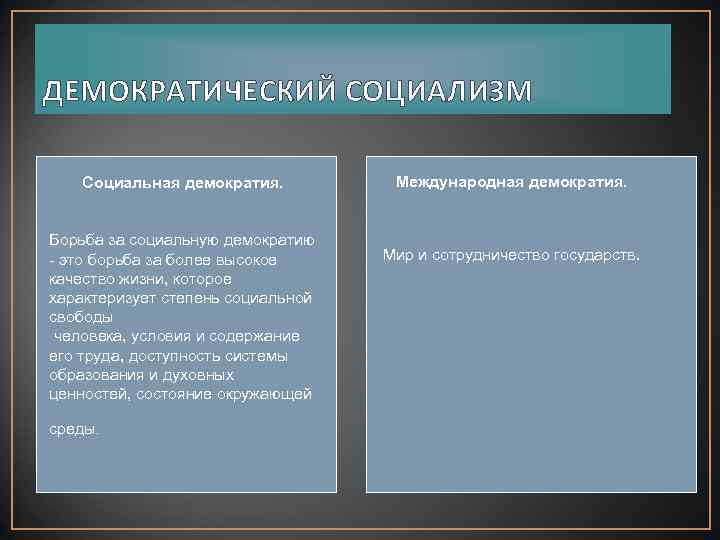 Народовластие социальный. Социал демократы и демократические социалисты. Социалистическая концепция демократии.