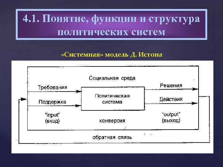 4. 1. Понятие, функции и структура политических систем «Системная» модель Д. Истона 