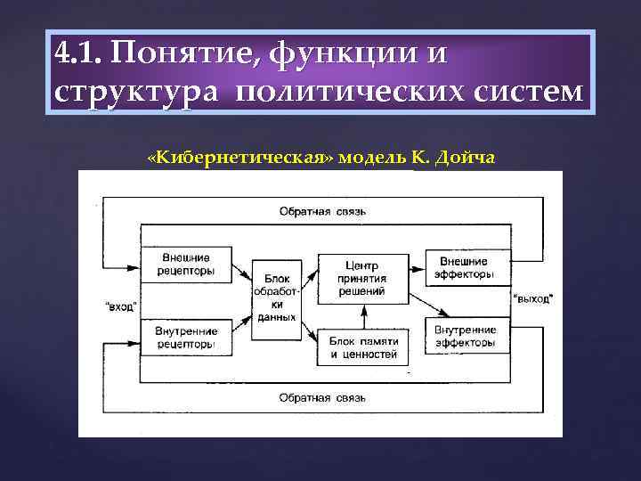 4. 1. Понятие, функции и структура политических систем «Кибернетическая» модель К. Дойча 
