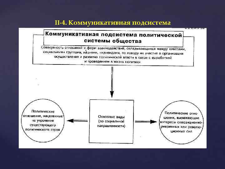 II-4. Коммуникативная подсистема 