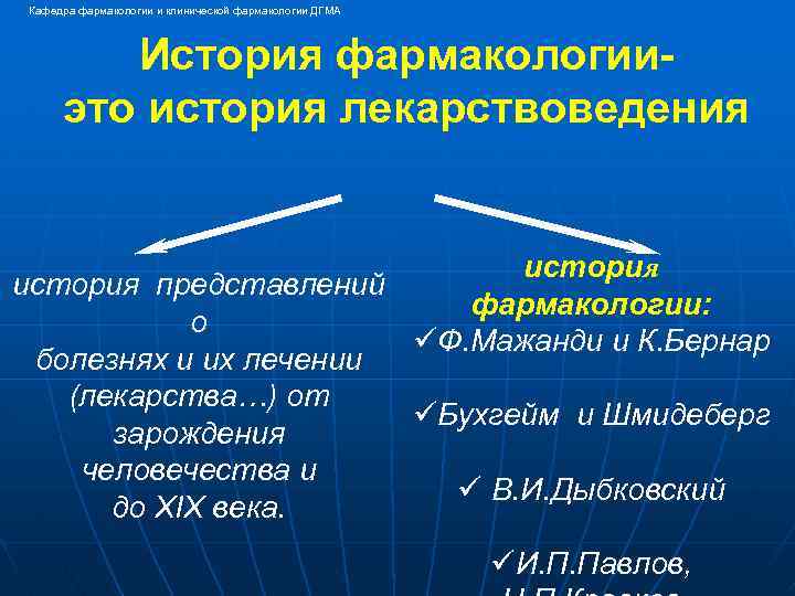 Кафедра фармакологии и клинической фармакологии ДГМА История фармакологииэто история лекарствоведения история представлений фармакологии: о