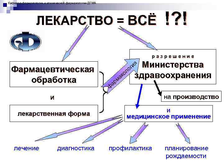 Кафедра фармакологии и клинической фармакологии ДГМА ЛЕКАРСТВО = ВСЁ !? ! разрешение Фармацевтическая обработка