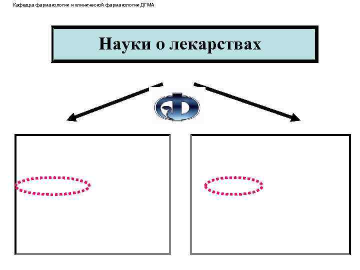 Кафедра фармакологии и клинической фармакологии ДГМА Науки о лекарствах 