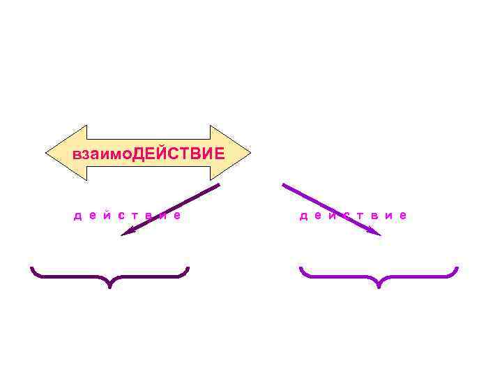 взаимо. ДЕЙСТВИЕ д е й с т в и е 