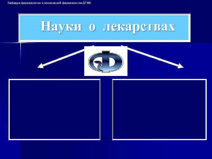 Кафедра фармакологии и клинической фармакологии ДГМА Науки о лекарствах 