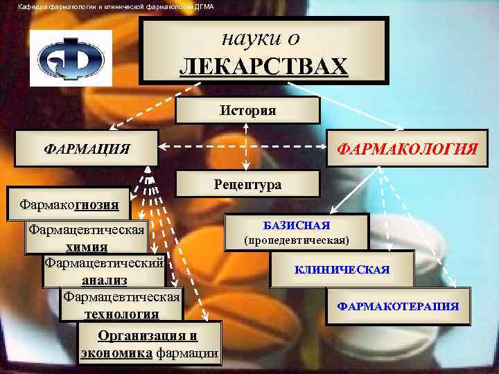 Кафедра фармакологии и клинической фармакологии ДГМА науки о ЛЕКАРСТВАХ История ФАРМАКОЛОГИЯ ФАРМАЦИЯ Рецептура Фармакогнозия