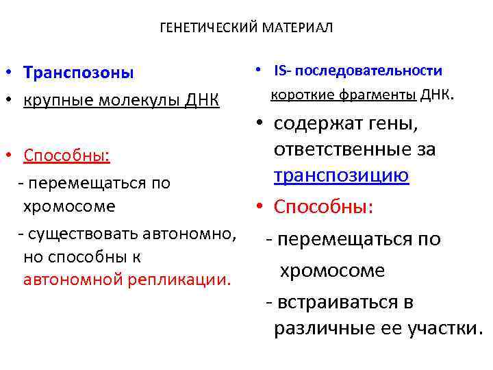 ГЕНЕТИЧЕСКИЙ МАТЕРИАЛ • Транспозоны • крупные молекулы ДНК • IS- последовательности короткие фрагменты ДНК.