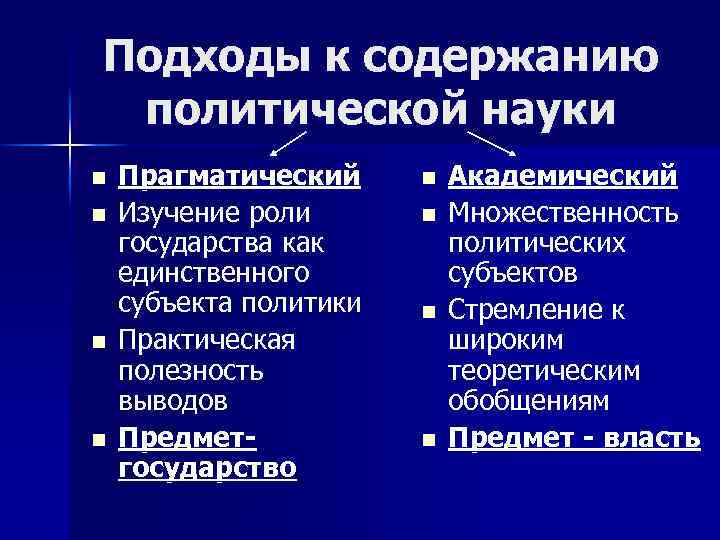Подходы к содержанию политической науки n n Прагматический Изучение роли государства как единственного субъекта