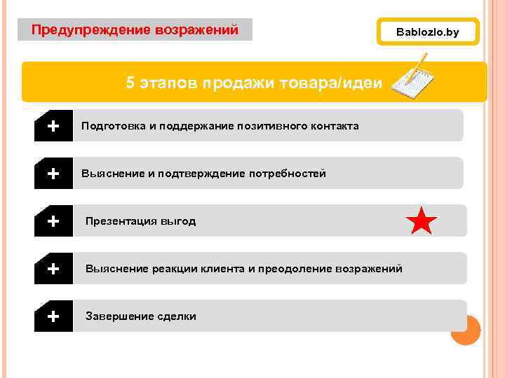Предупреждение возражений Bablozlo. by 5 этапов продажи товара/идеи + Подготовка и поддержание позитивного контакта