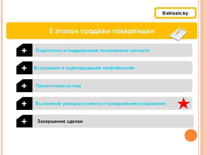 Bablozlo. by 5 этапов продажи товара/идеи + + Подготовка и поддержание позитивного контакта Выяснение