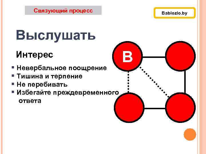 Связующий процесс Bablozlo. by Выслушать Интерес § Невербальное поощрение § Тишина и терпение §