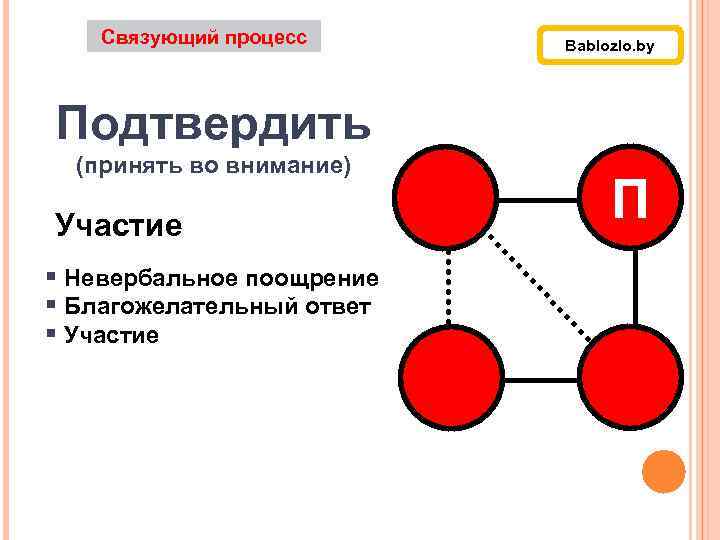 Связующими процессами являются. Связующие процессы в управлении. Связующие процессы.