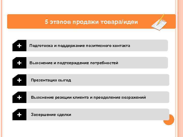 Краткая но убедительная презентация своего продукта или идеи это