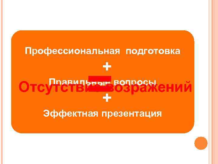 Предупреждение возражений Профессиональная подготовка + = Правильные вопросы Отсутствие возражений + Эффектная презентация 