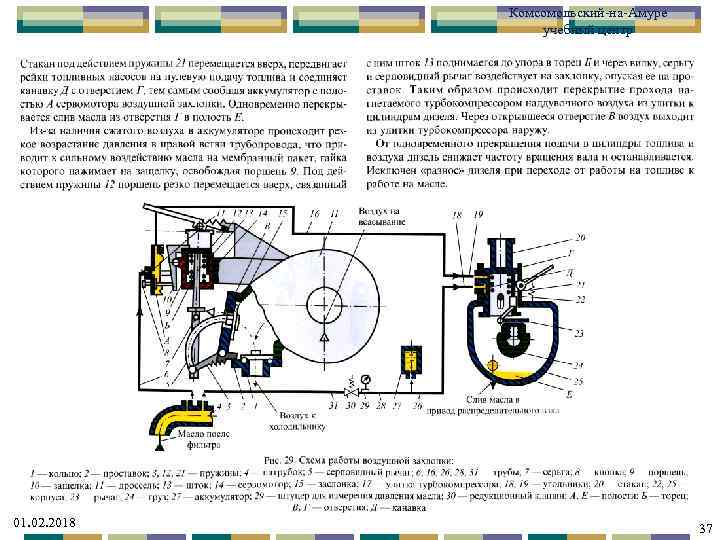 Комсомольский-на-Амуре учебный центр 01. 02. 2018 37 