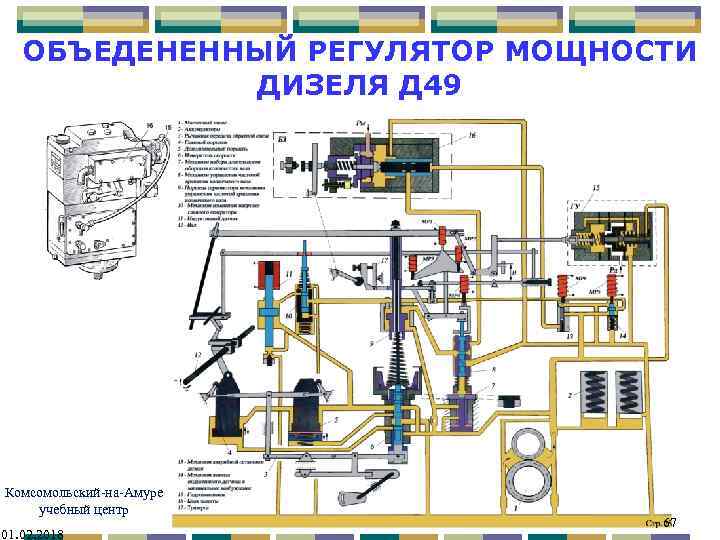 Схема объединенного регулятора дизеля 5д49