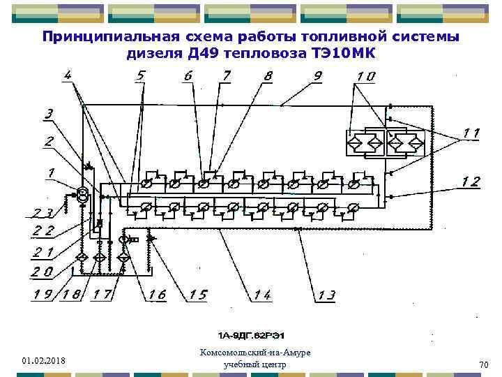 Принципиальная схема топливной системы