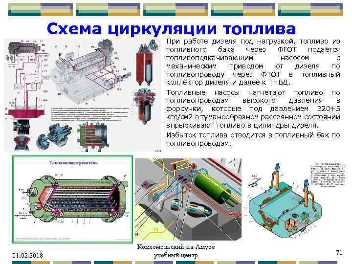 Схема циркуляции топлива При работе дизеля под нагрузкой, топливо из топливного бака через ФГОТ