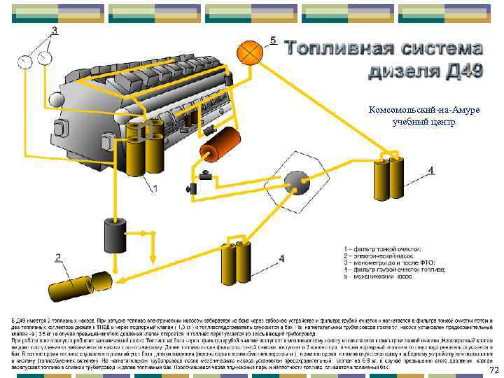 Комсомольский-на-Амуре учебный центр 72 