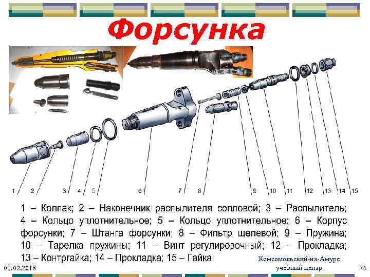 Форсунка 01. 02. 2018 Комсомольский-на-Амуре учебный центр 74 