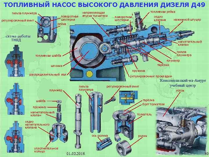 ТОПЛИВНЫЙ НАСОС ВЫСОКОГО ДАВЛЕНИЯ ДИЗЕЛЯ Д 49 гильза плунжера поворотная шестерня рейка регулировочный винт