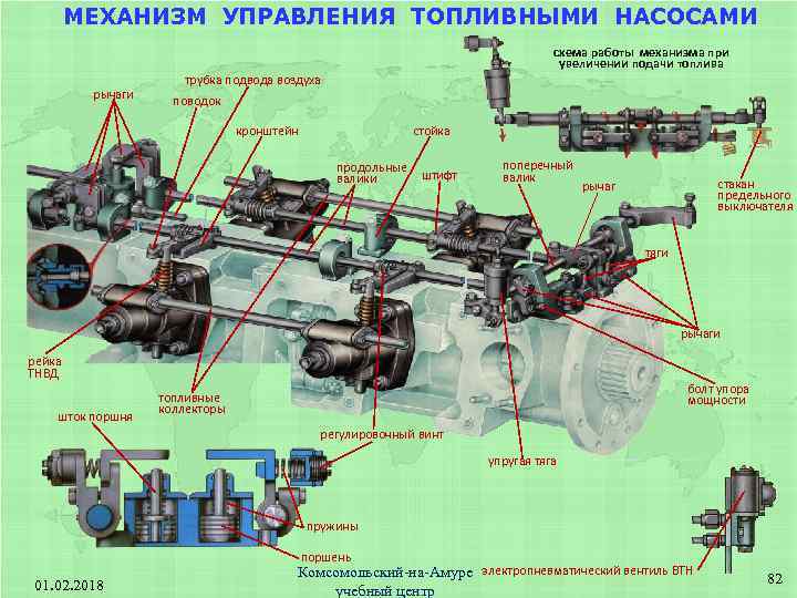 Механизм управления. Механизм управления топливными насосами дизеля д49. Механизм управления ТНВД д49. Управление топливными насосами 1а-6д49.108СПЧ.