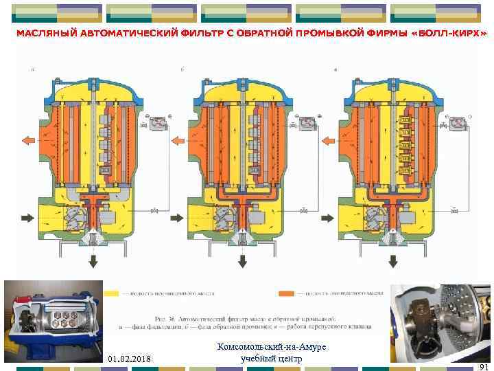 МАСЛЯНЫЙ АВТОМАТИЧЕСКИЙ ФИЛЬТР С ОБРАТНОЙ ПРОМЫВКОЙ ФИРМЫ «БОЛЛ-КИРХ» 01. 02. 2018 Комсомольский-на-Амуре учебный центр