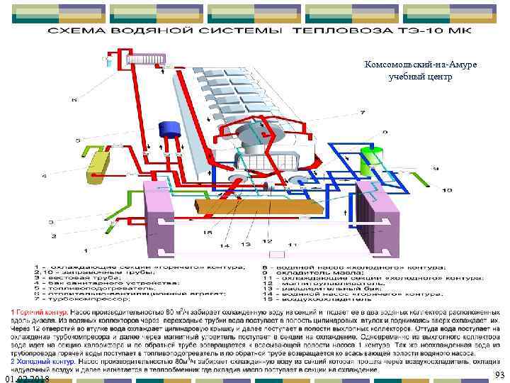 Комсомольский-на-Амуре учебный центр 01. 02. 2018 93 