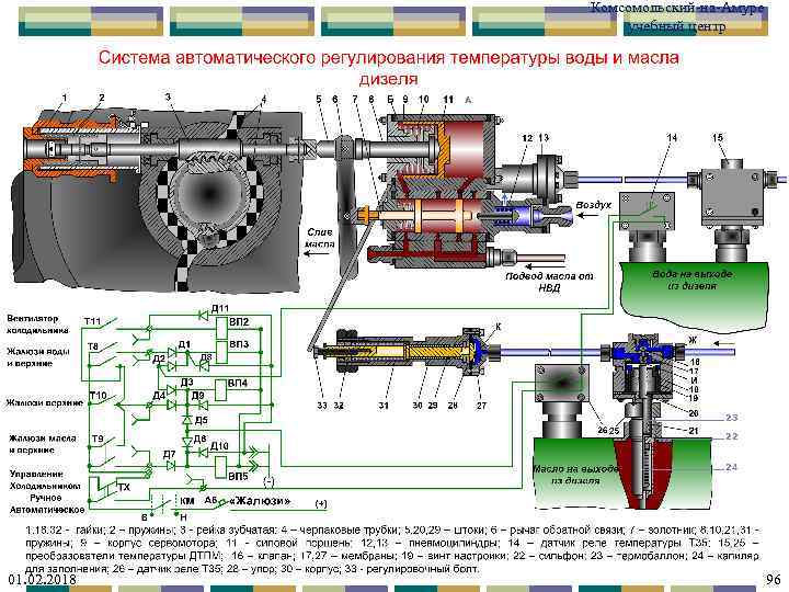 Комсомольский-на-Амуре учебный центр А 23 22 24 01. 02. 2018 96 