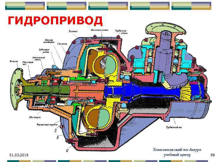 Гидропривод. Гидропривод вентилятора тепловоза 2тэ10м. Гидропривод вентилятора холодильника тепловоза 2тэ10м. Гидропривод вентилятора м62. 2тэ10м гидро привод вентилятор.