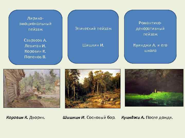 Лирикоэмоциональный пейзаж Саврасов А. Левитан И. Коровин К. Поленов В. Коровин К. Дворик. Эпический