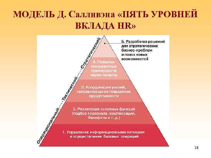 МОДЕЛЬ Д. Салливэна «ПЯТЬ УРОВНЕЙ ВКЛАДА HR» 18 