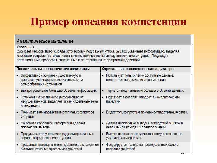 Пример описания компетенции 