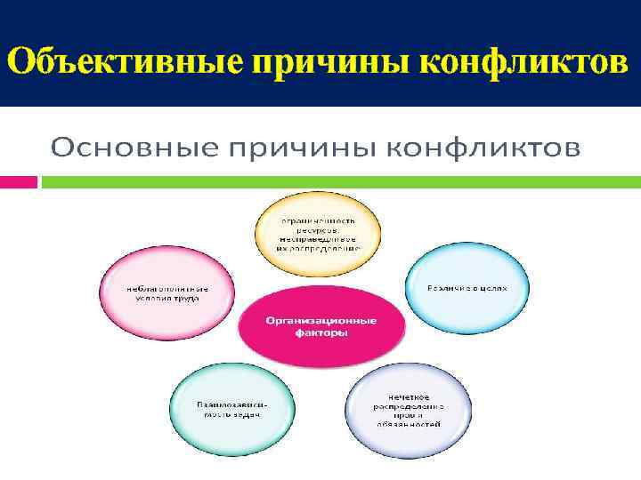 Объективные причины конфликтов 