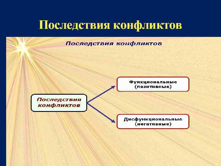 Природа социальных противоречий в изображении блока